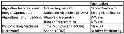 Quantum annealing research at CMU: algorithms, hardware, applications